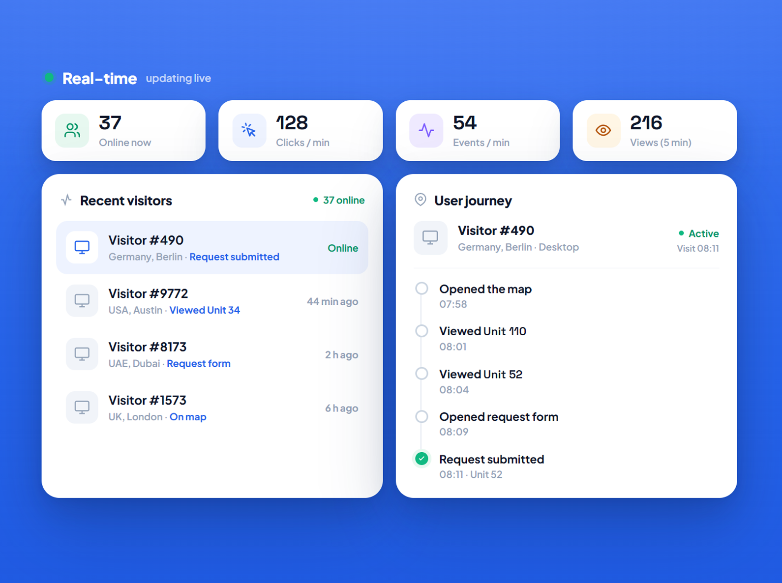 Analytics dashboard
