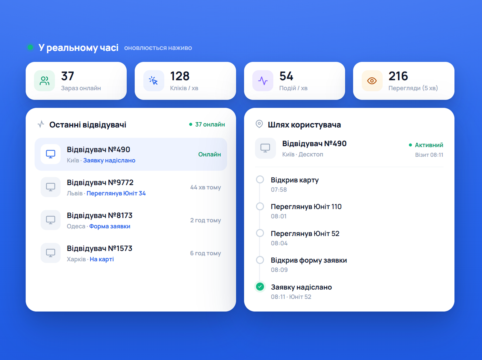 Analytics dashboard